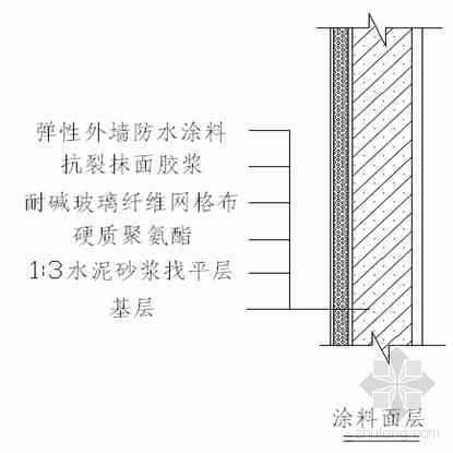 聚氨酯现场发泡施工方案资料下载-某框剪结构医院外墙保温(屋面防水)聚氨酯硬泡喷涂施工方案