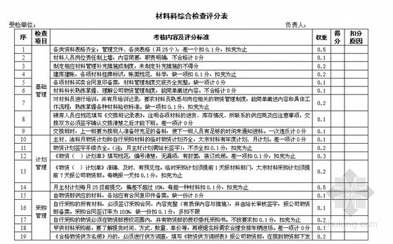 混凝土搅拌站表资料下载-商混搅拌站检查评分表