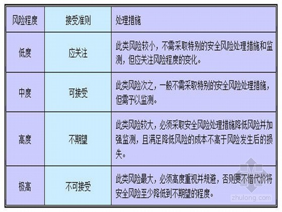 瓦斯隧道专项施工方案资料下载-二级风险隧道防瓦斯专项施工方案