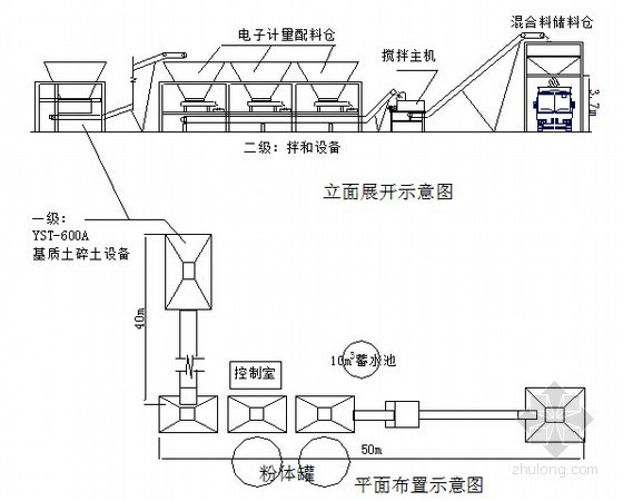 [辽宁]含黄土路基50m高墩挂篮现浇梁暗挖隧道时速350km铁路施工组织设计270页-改良土二级厂拌法机械布置图 