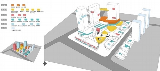 [四川]大型文化休闲商业中心建筑设计方案-大型文化休闲商业中心建筑设计分析图