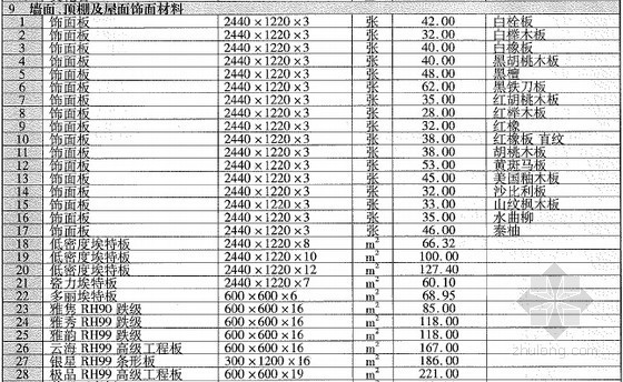 [贵州]2014年11月建筑安装工程材料价格信息(造价信息 128页)-材料价格信息 