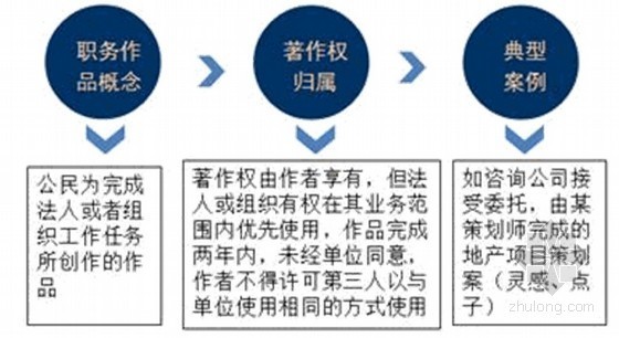 重大特大安全事故资料下载-2013年一级建造师《建设工程法规与相关知识》基础班培训讲义（326页）