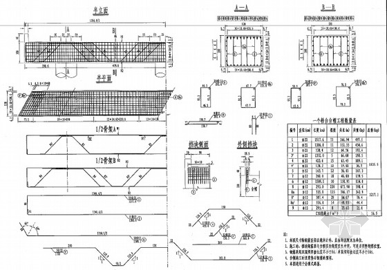 知名大院设计跨径10米简支空心板通用图159页（桥宽11.75米 0度至45度）-30度柱式台台帽钢筋构造 