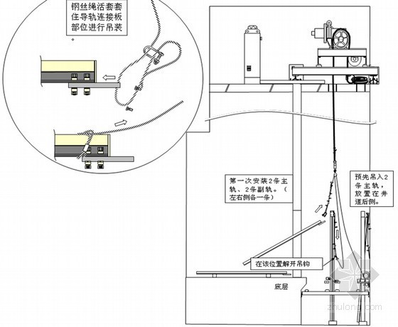 电缆井专项施工方案资料下载-[湖南]住宅楼工程电梯安装专项施工方案(50页)