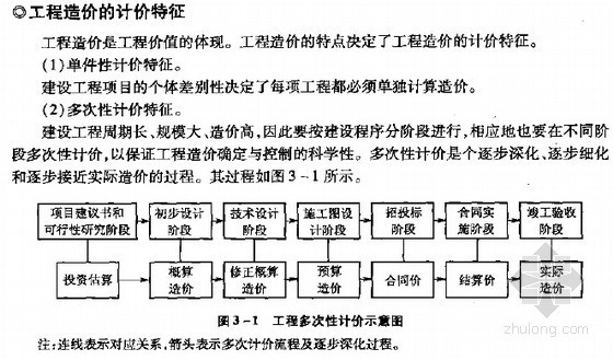 暖通定额预算资料下载-[入门必备]暖通工程识图及造价基础知识精讲（定额解析160页）