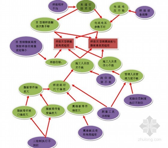 钢板焊接CAD资料下载-[QC成果]提高特厚板焊接H型钢截面尺寸一次合格率