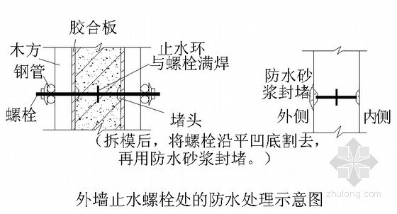 湖北电力公司资料下载-电力公司综合办公楼施工组织设计