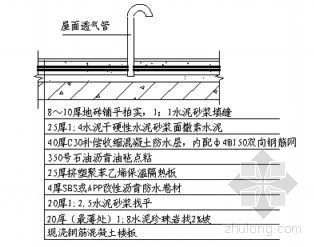 种植防水施工资料下载-湖南省某综合楼和会所工程防水施工方案
