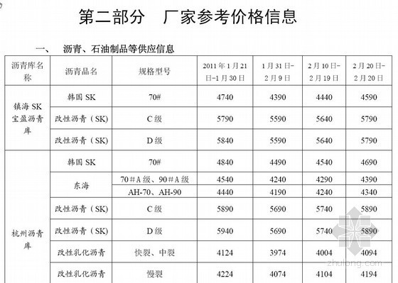 浙江人工费市场信息资料下载-浙江省2011年1月公路工程厂家材料价格信息