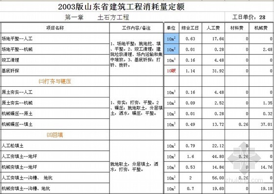 陕西消耗量定额电子版资料下载-[山东]2003版建筑工程消耗量定额(上册)