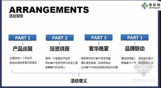 房地产公园文案资料下载-[上海]知名地产巡展活动推广文案（69页）