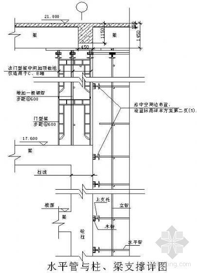 门厅高支模专项施工方案资料下载-广州某商业中心高支模工程专项施工方案（21.8m）