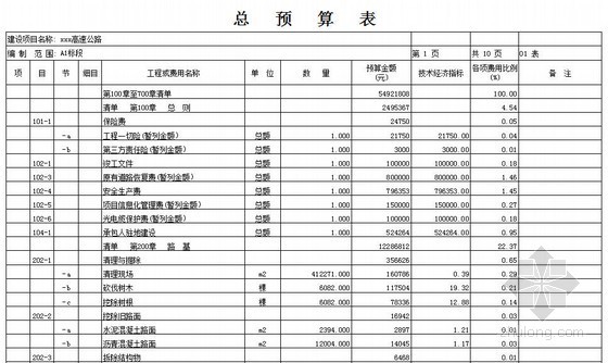 广东公路工程预算书资料下载-[实例]高速公路工程预算书（467页）