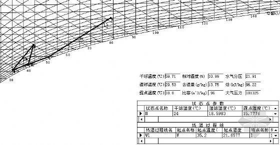 酒店空调系统PPT资料下载-武汉某宾馆空调系统设计