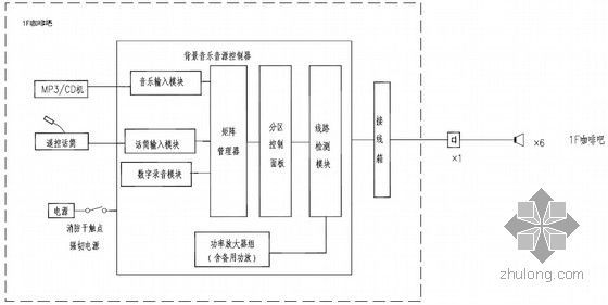 [山东]大型商业综合体强弱电施工图纸450张（甲级设计院）-局部广播系统图