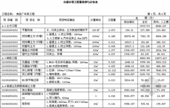 [毕业设计]车库建筑安装工程量清单报价书及工程量计算（附图纸 26页）-分部分项工程量清单与计价表 