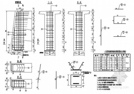 斜交伸缩缝资料下载-30m预应力混凝土连续T梁梁端钢筋布置(无伸缩缝处)节点详图设计