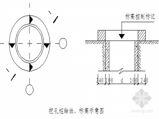 桩基础开挖方案资料下载-高层住宅人工挖孔桩基础专家论证施工方案