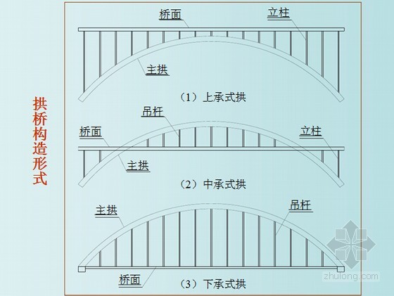 空腹式拱桥构造图片