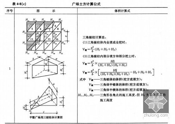 [新手必备]市政工程量计算及清单定额计价附图实例精讲（计量计价360页）-广场土方计算公式