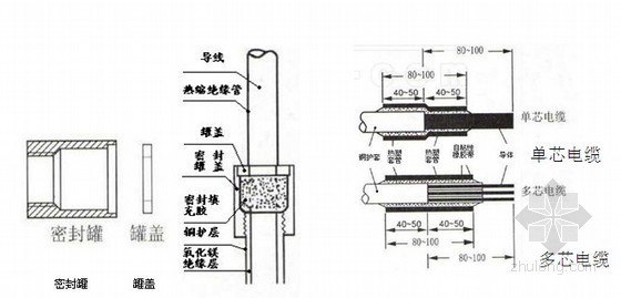 电缆头制作施工方案资料下载-[湖南]某机场电缆敷设专项施工方案