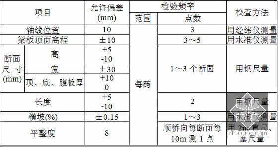 立交南北延伸工程总体实施性施工组织设计206页（满堂支架法 照明绿化交通）-整体浇注钢筋混凝土梁、板允许偏差