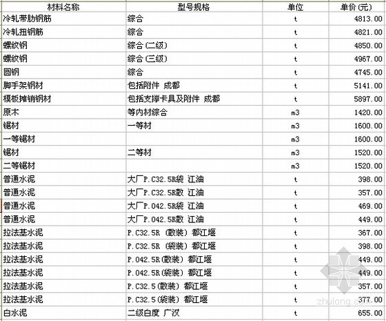 四川各市区2012年4月建筑材料信息价