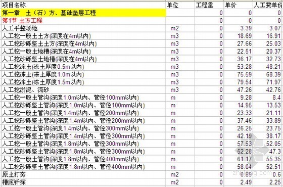 工程套价表格附江苏省定额资料下载-[天津]2008建筑装饰工程定额库（EXCEL表格）