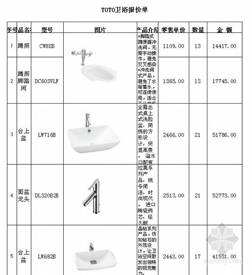 装修报价单资料下载-[黑龙江]TOTO卫浴报价单（2012）