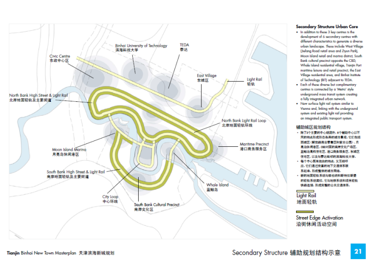 概念性规划设计方案文本资料下载-【天津】滨海新城概念性城市规划设计方案文本
