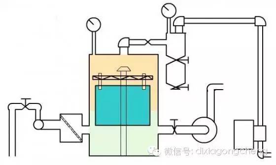 六种常用基坑降水方法比选_2