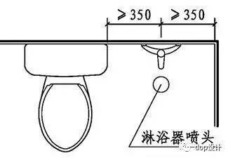 5个方面，让你设计卫生间时不再手足无措！_6