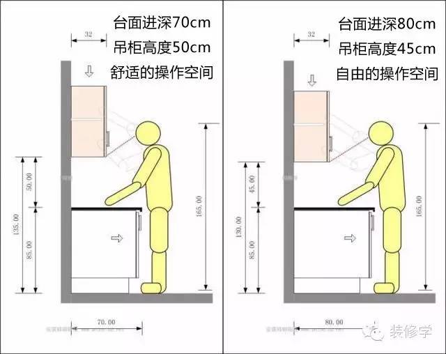 厨房应该怎么规划？一个细节都不能漏~_22