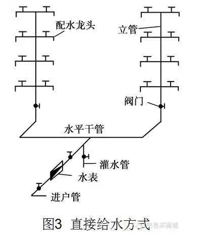 管道、暖通、给排水识图与施工工艺，值得收藏-11.png