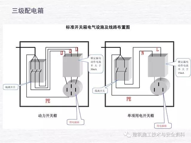 施工现场临时用电管理_22