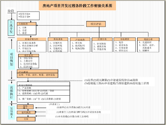 房地产外立面资料下载-房地产市场定位与营销策划（图文并茂）