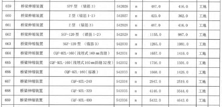 [云南]2016年6月交通运输工程材料及设备指导价（信息价）-桥梁伸缩装置