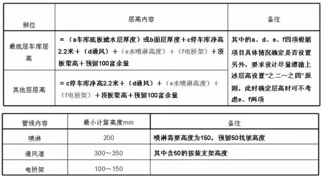 [地下车库+人防]设计要点+方法-1