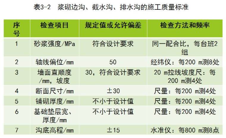 这些路基排水工程施工的相关重点，你需要的都在这里了！_3