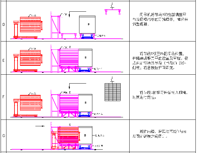 节段悬拼预应力连续刚构梁节段梁预制施工技术方案54页附图纸21张（短线匹配法）-标准节段预制程序示意图