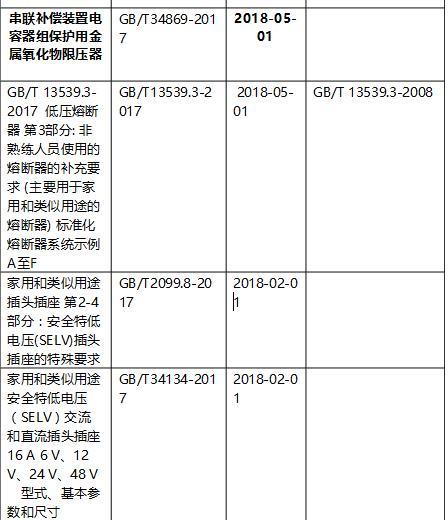 近期实施的电气标准一览-5.jpg