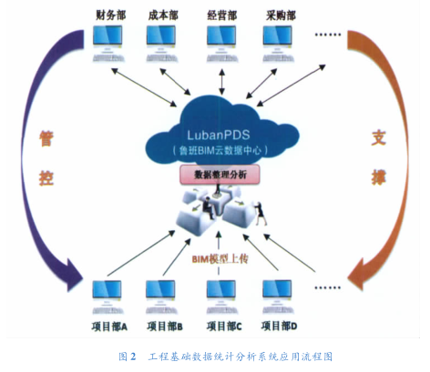 工程项目实施管理方案资料下载-BIM技术助力工程项目精细化管理_BIM技术在九洲花园2_1_2期项目建