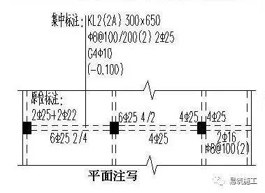 梁平法施工图识读教程_4