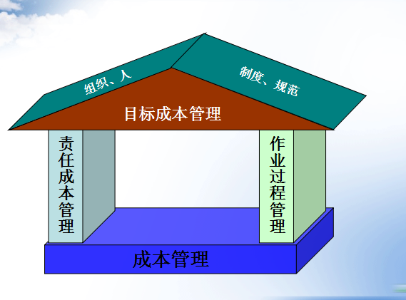 [全国]房地产成本管理方案交流（共41页）-房地产行业成本管理模式