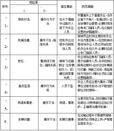 风险告知资料下载-高边坡作业风险告知书