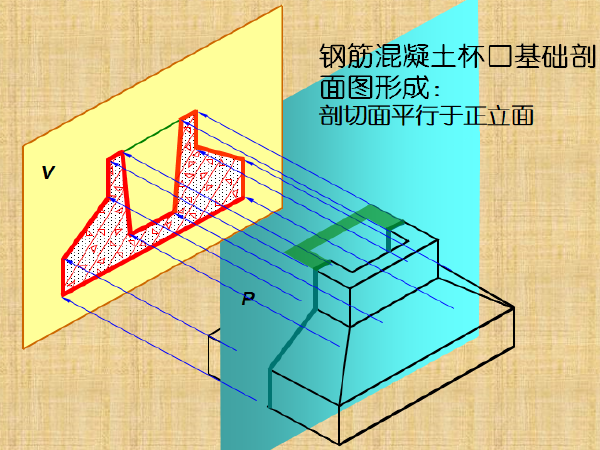 蔬菜大棚断面图资料下载-市政工程识图与构造第五章剖面图与断面图（92页）