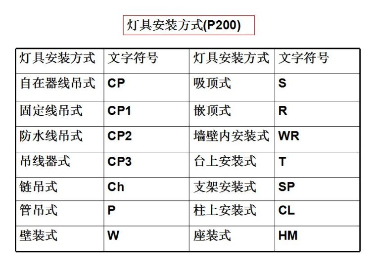 超经典！供电系统电气图识读_65