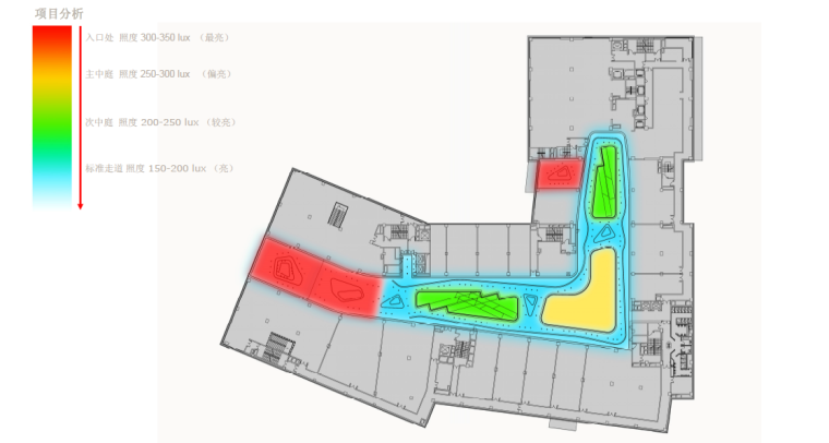 星光耀商业广场设计施工图（附效果图+方案文本+规范资料）-项目分析