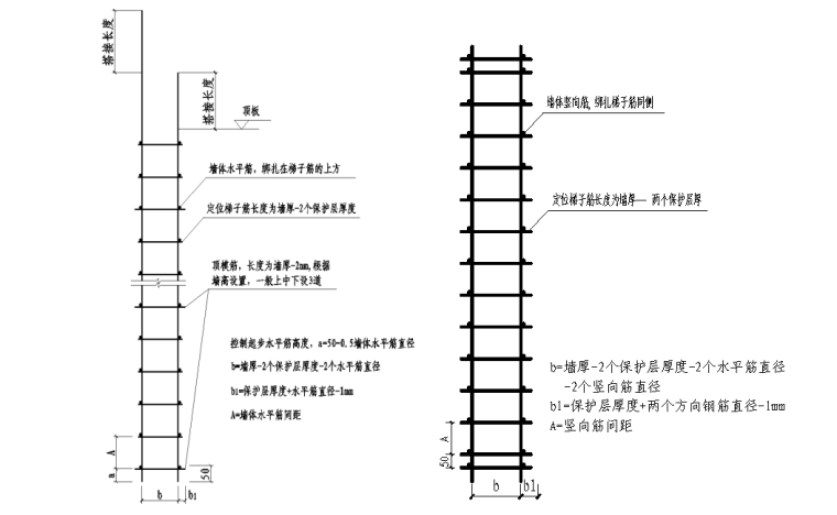 竹筋土钉墙施工方案资料下载-钢筋混凝土剪力墙结构多层洋房钢筋工程施工方案